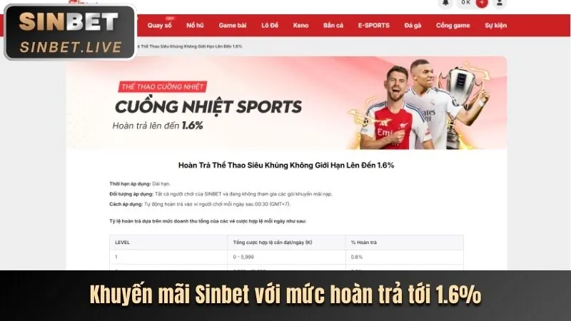 Giao diện thân thiện Kubet Thabet